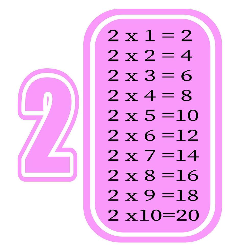 Multiplication table by 2. Colorful cartoon multiplication table vector for teaching math. EPS10