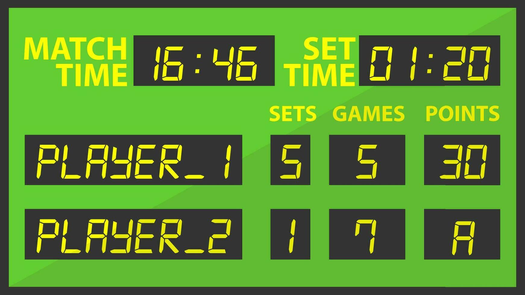 Scoreboard information about match and players vector
