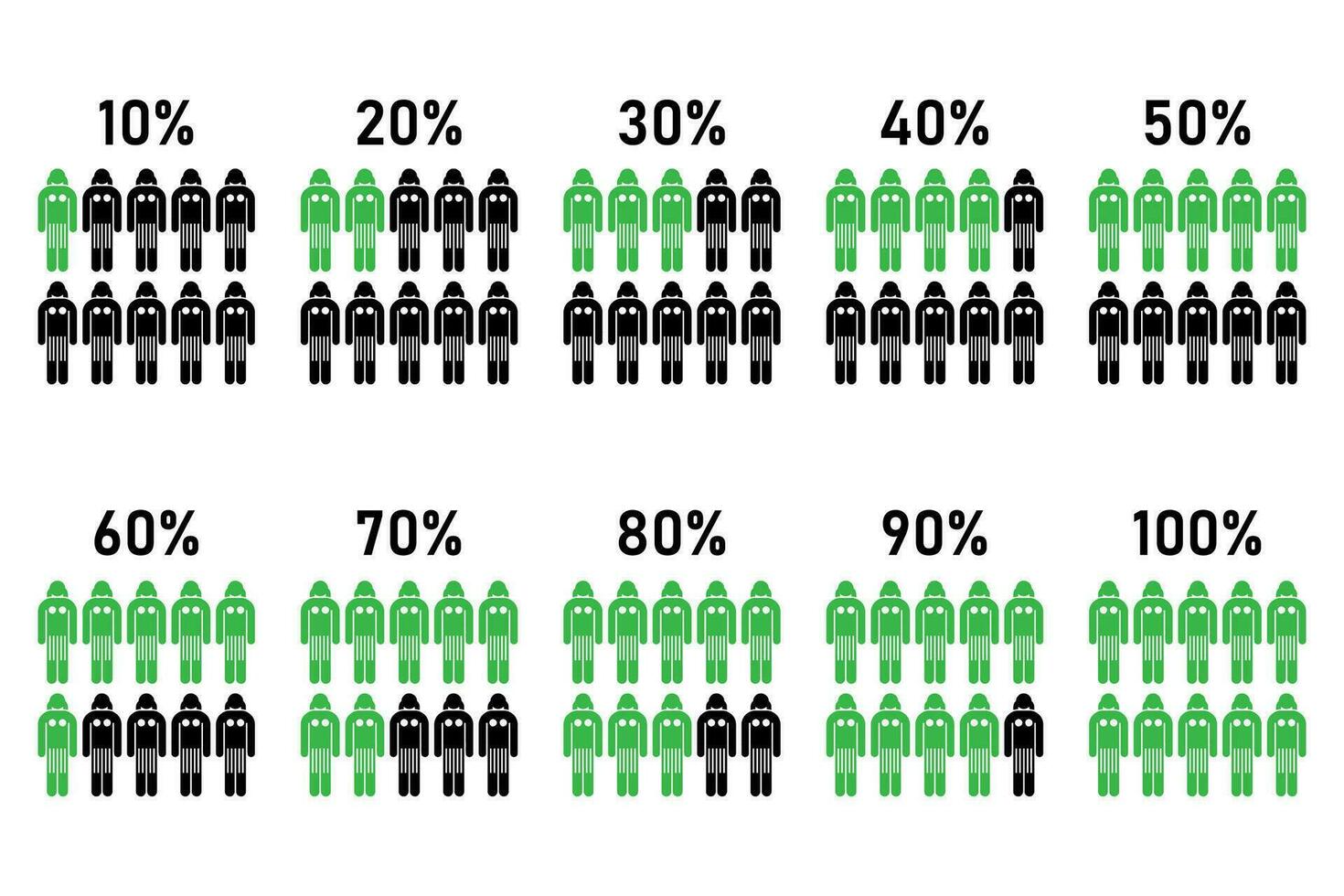 porcentaje de población infografía estadística concepto análisis proceso vector icono.