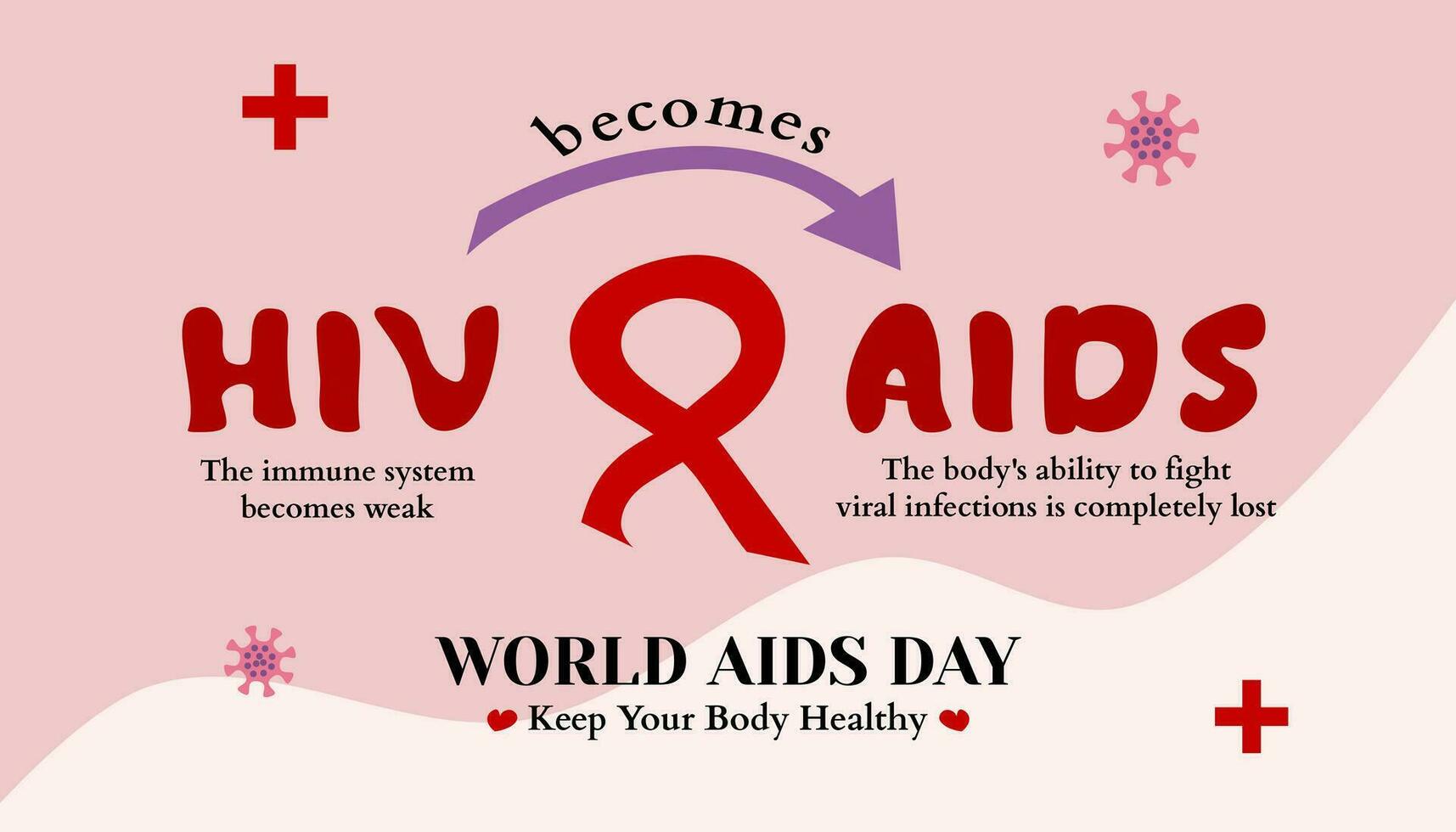 HIV becomes AIDS. World AIDS day poster on 1 St December. Suitable for use by health workers or teenagers for presentations or outreach to the public. vector