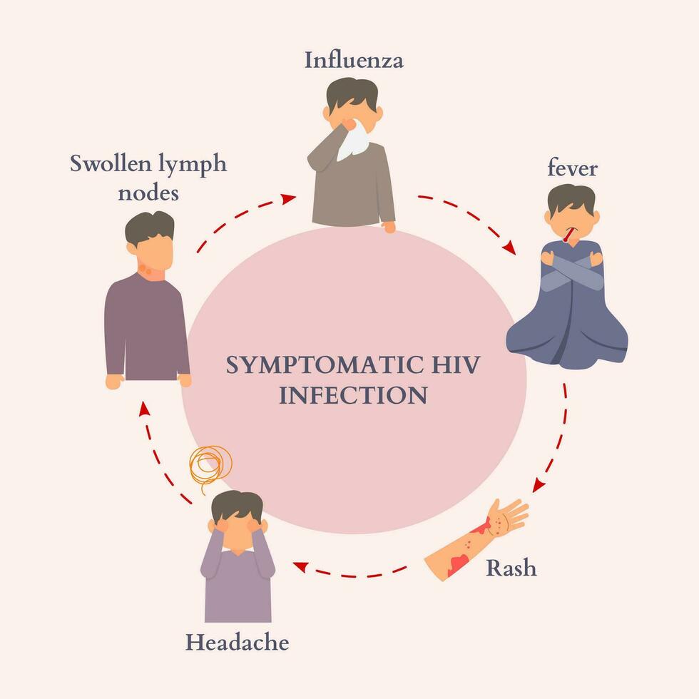 señales y síntomas de vih o humano inmunodeficiencia virus infección póster. adecuado para utilizar por salud trabajadores o adolescentes para presentaciones o superar a a el público. vector