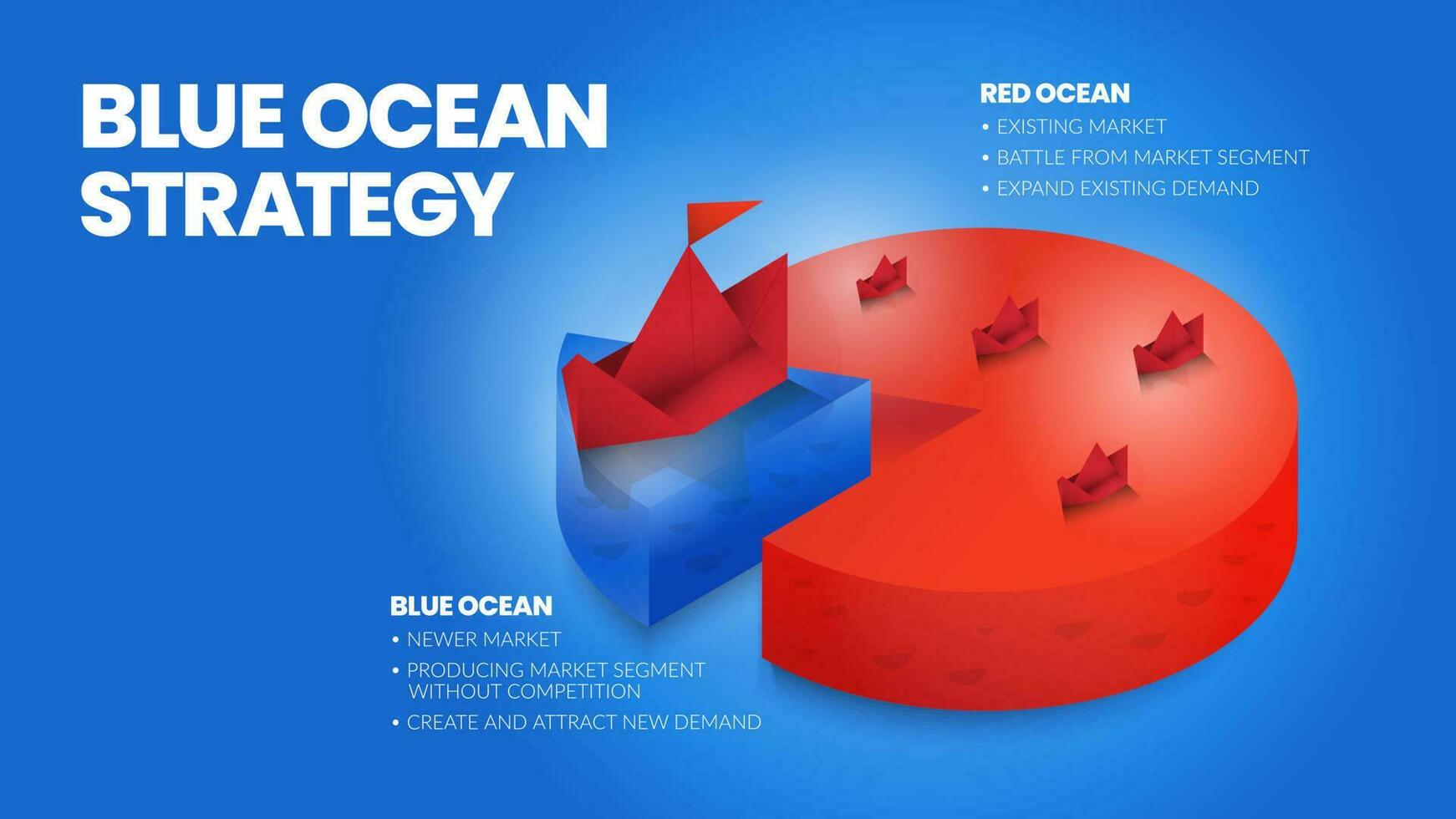 The blue ocean strategy concept presentation is a vector infographic element of niche marketing. The red sea has bloody mass competition and the pioneer  blue side has more advantages and opportunity