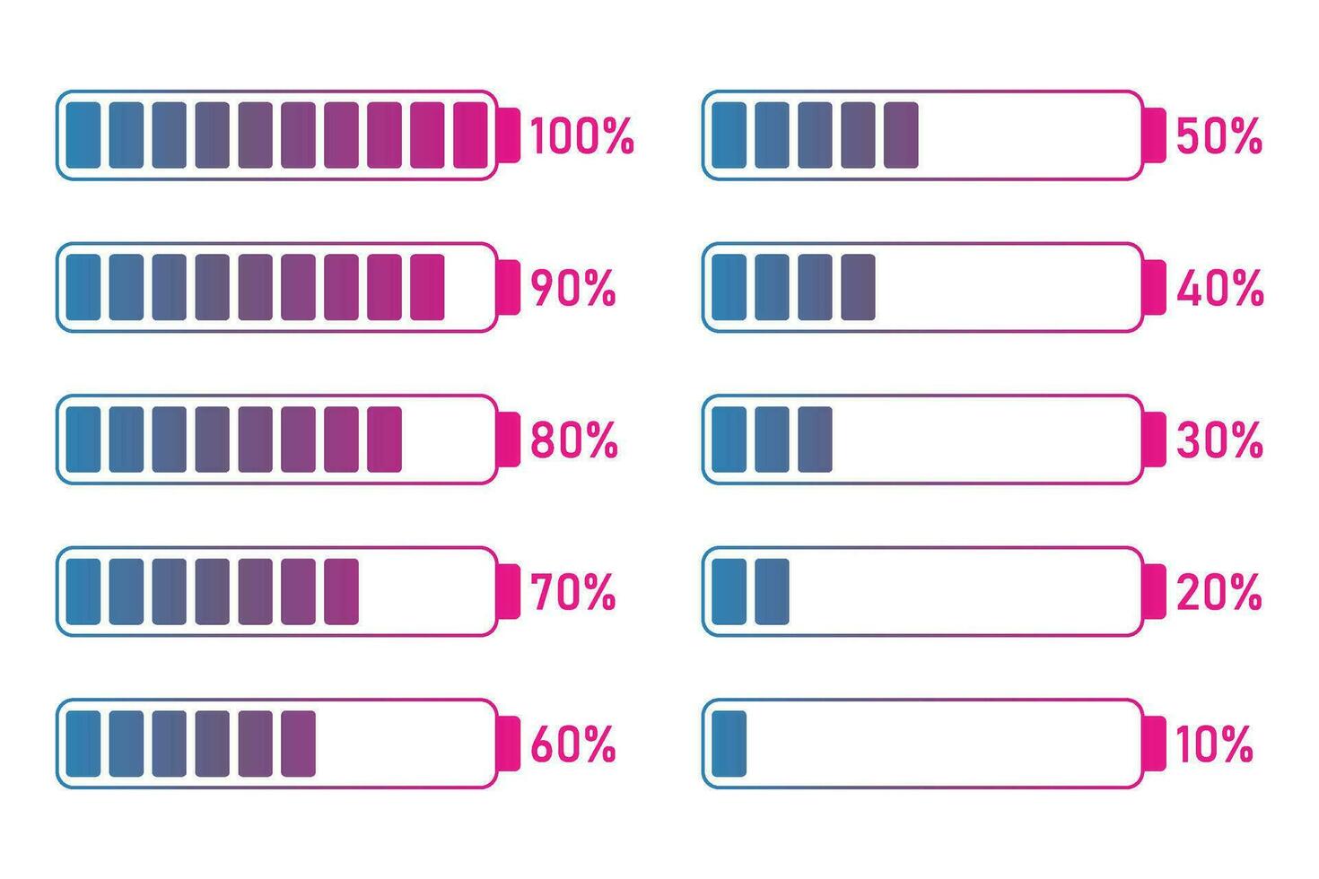 10 to 100 percentage infographics full battery charge, energy level, progress, growth, power vector sign symbols.