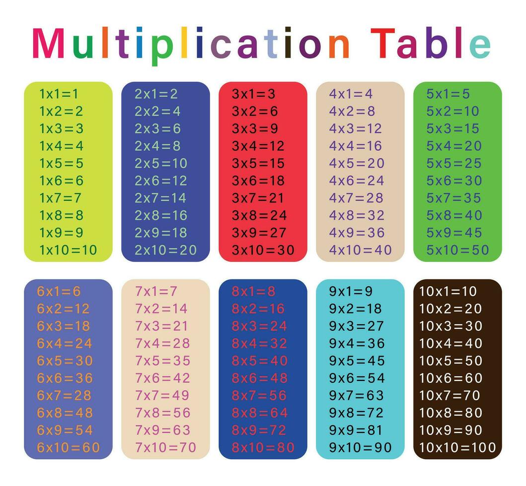 Primary education colorful multiplication table, mathematical symbol ...