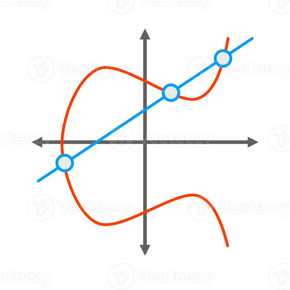 Chart Analysis Pattern png