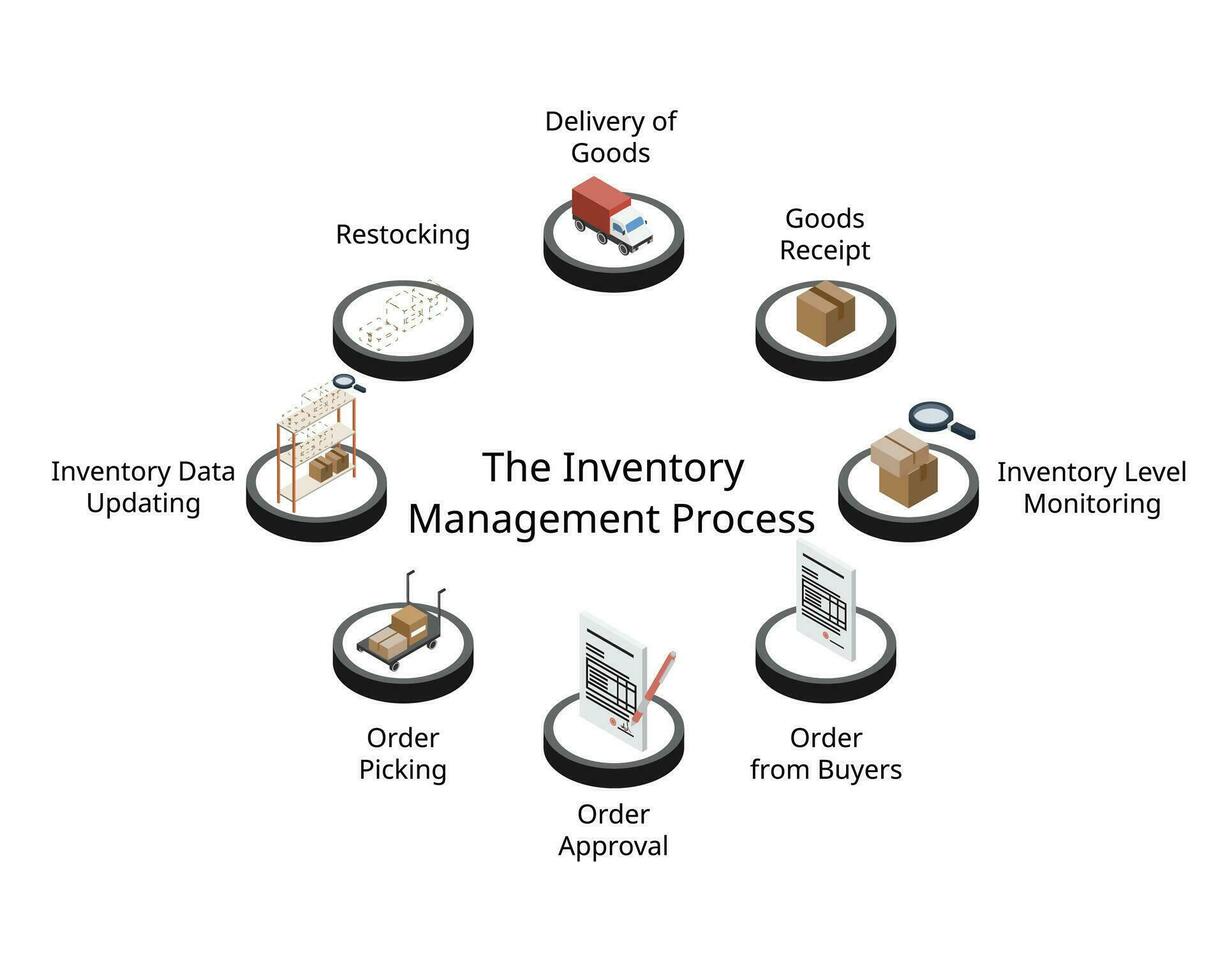the inventory management process with isometric icon vector