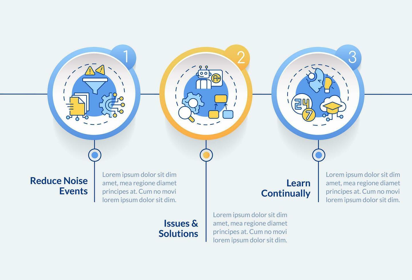 2D AI ops vector infographics template with linear icons concept, data visualization with 3 steps, process timeline chart.