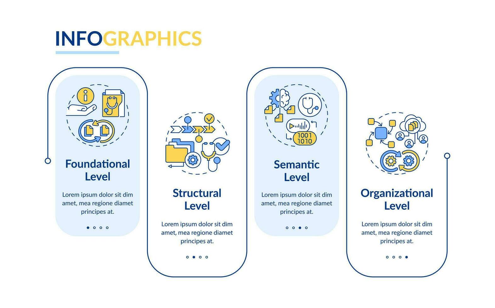 2d salud interoperabilidad recursos vector infografia modelo con Delgado línea íconos concepto, datos visualización con 4 4 pasos, proceso cronograma cuadro.