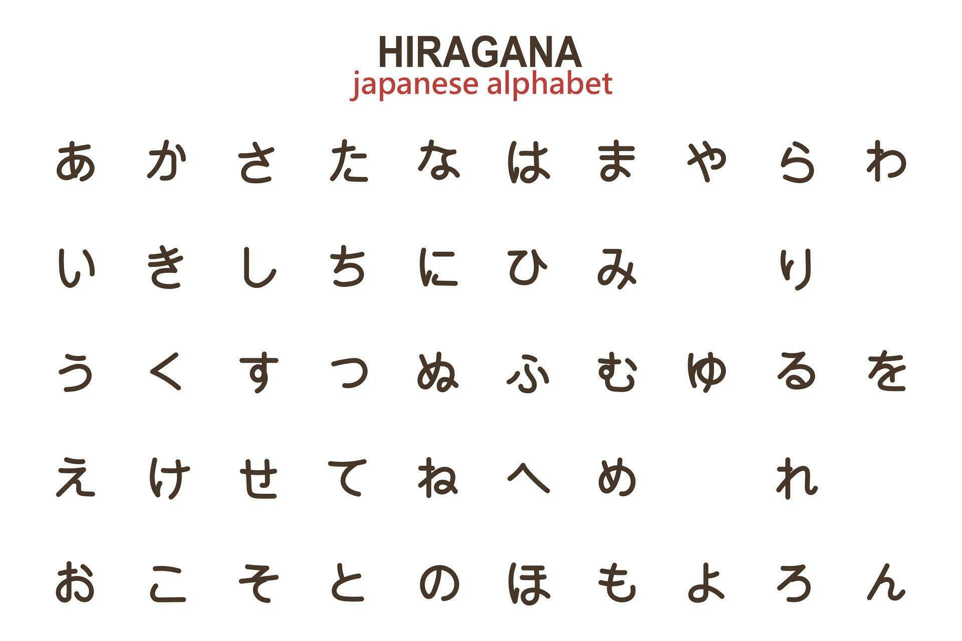 Japanese hiragana alphabet, alphabet for learning, letters, hieroglyphs