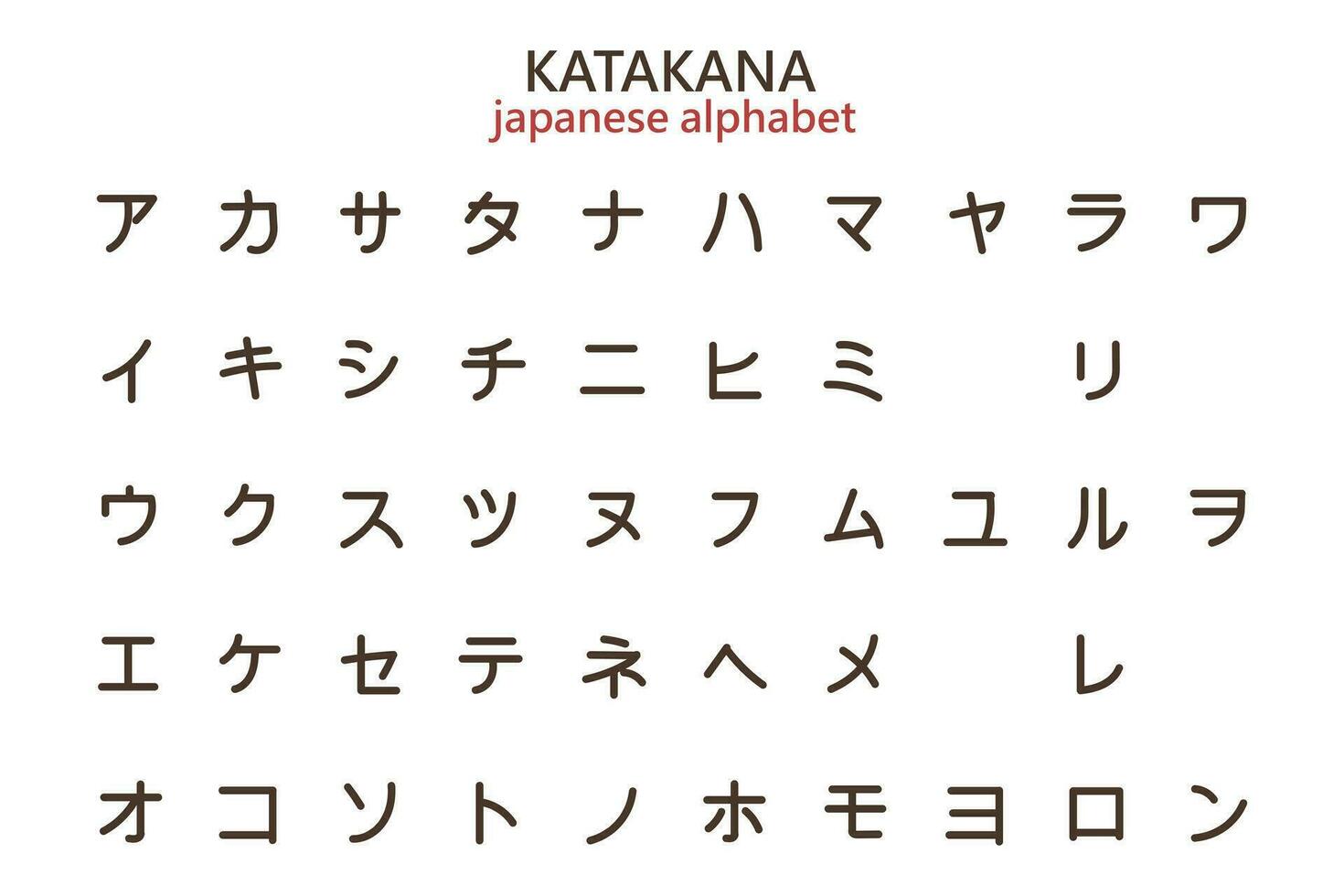 japonés katakana alfabeto, alfabeto para aprendiendo, letras, jeroglíficos. ilustración, vector