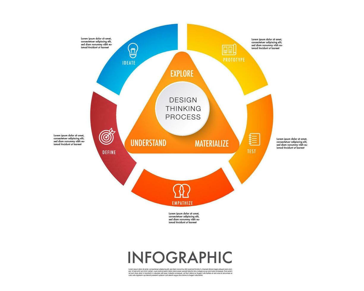 Infographic template for business, design thinking process consists of 5 core stages with icon of empathize, define, ideate, prototype , test. vector