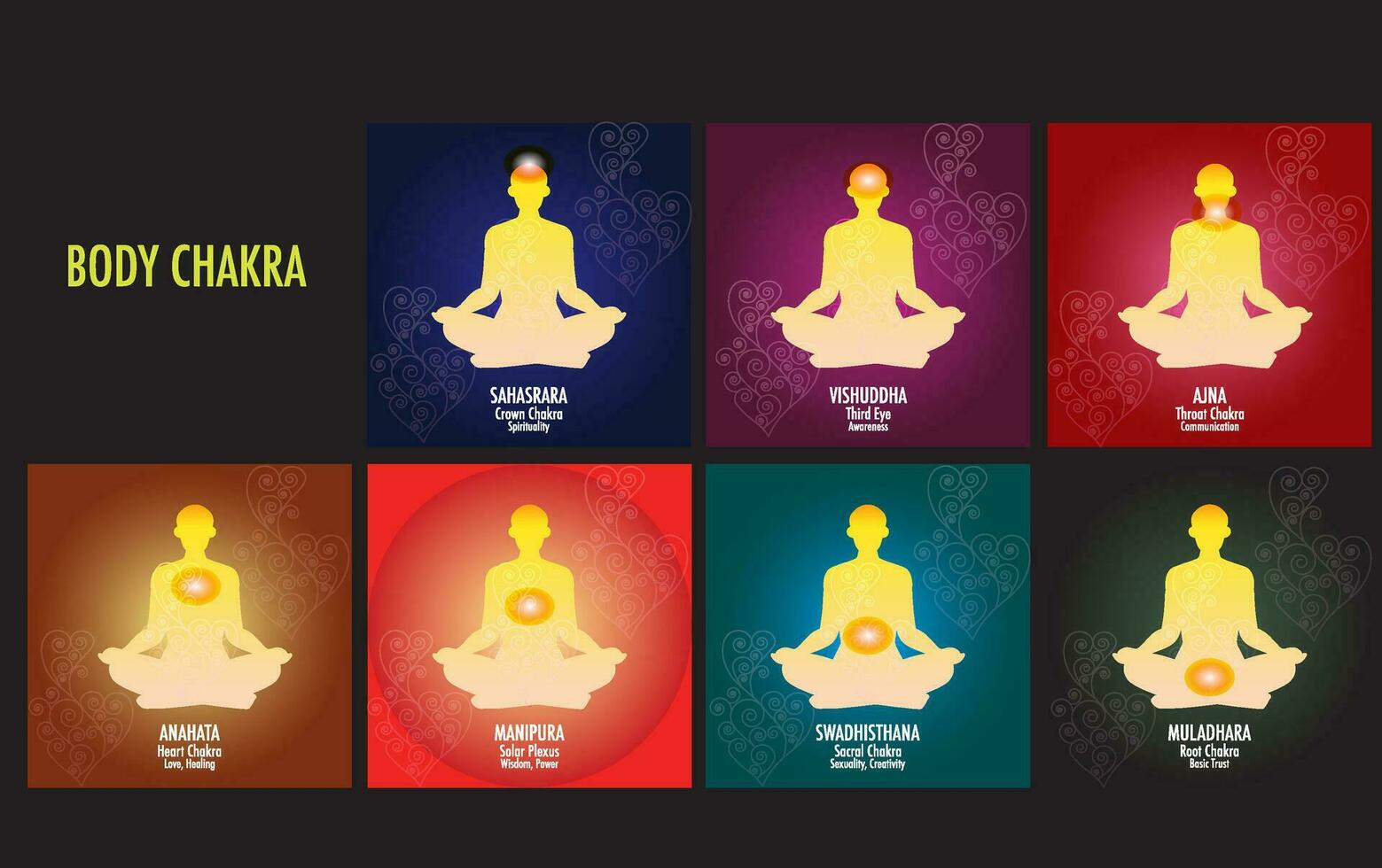 The seven chakras are thought of as the main energy points in your body, which run down the spine. vector