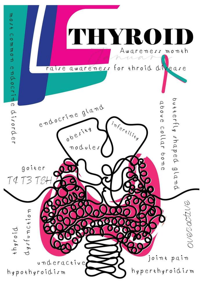 thyroid disease awareness poster. vector