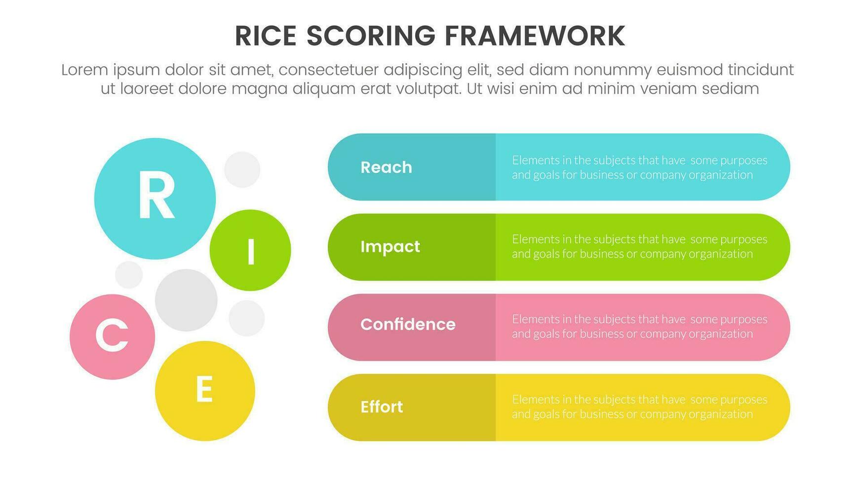 rice scoring model framework prioritization infographic with round rectangle box and circle combination with 4 point concept for slide presentation vector