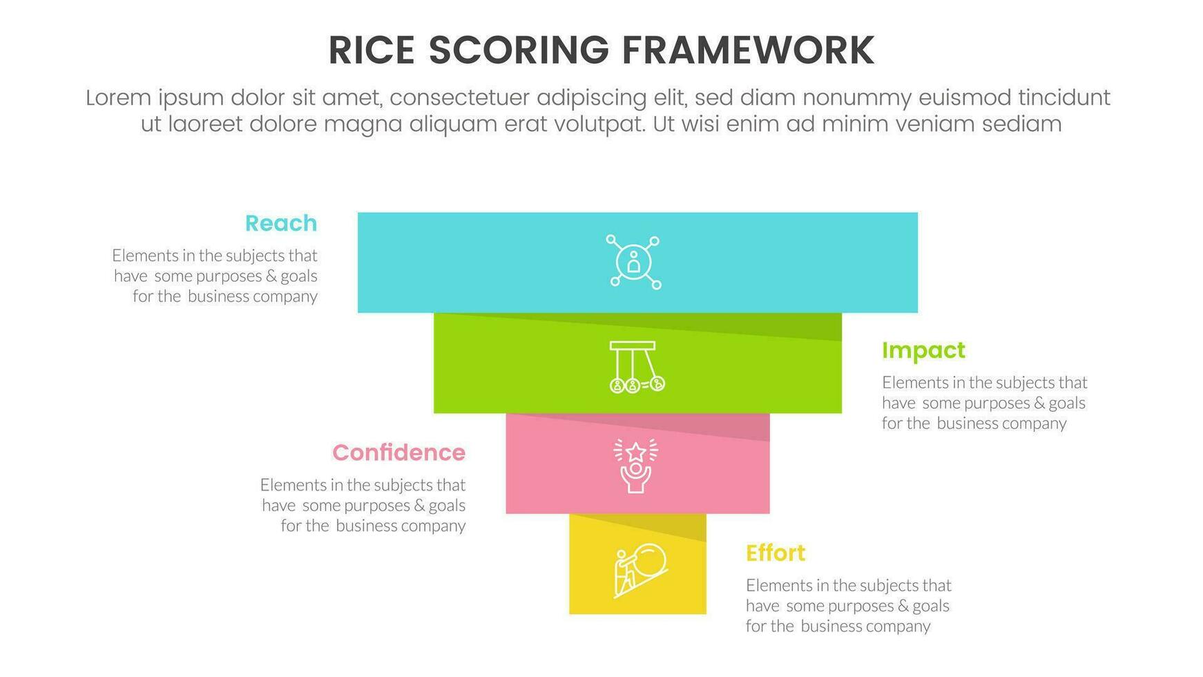 rice scoring model framework prioritization infographic with pyramid shape bottom to top reverse with 4 point concept for slide presentation vector