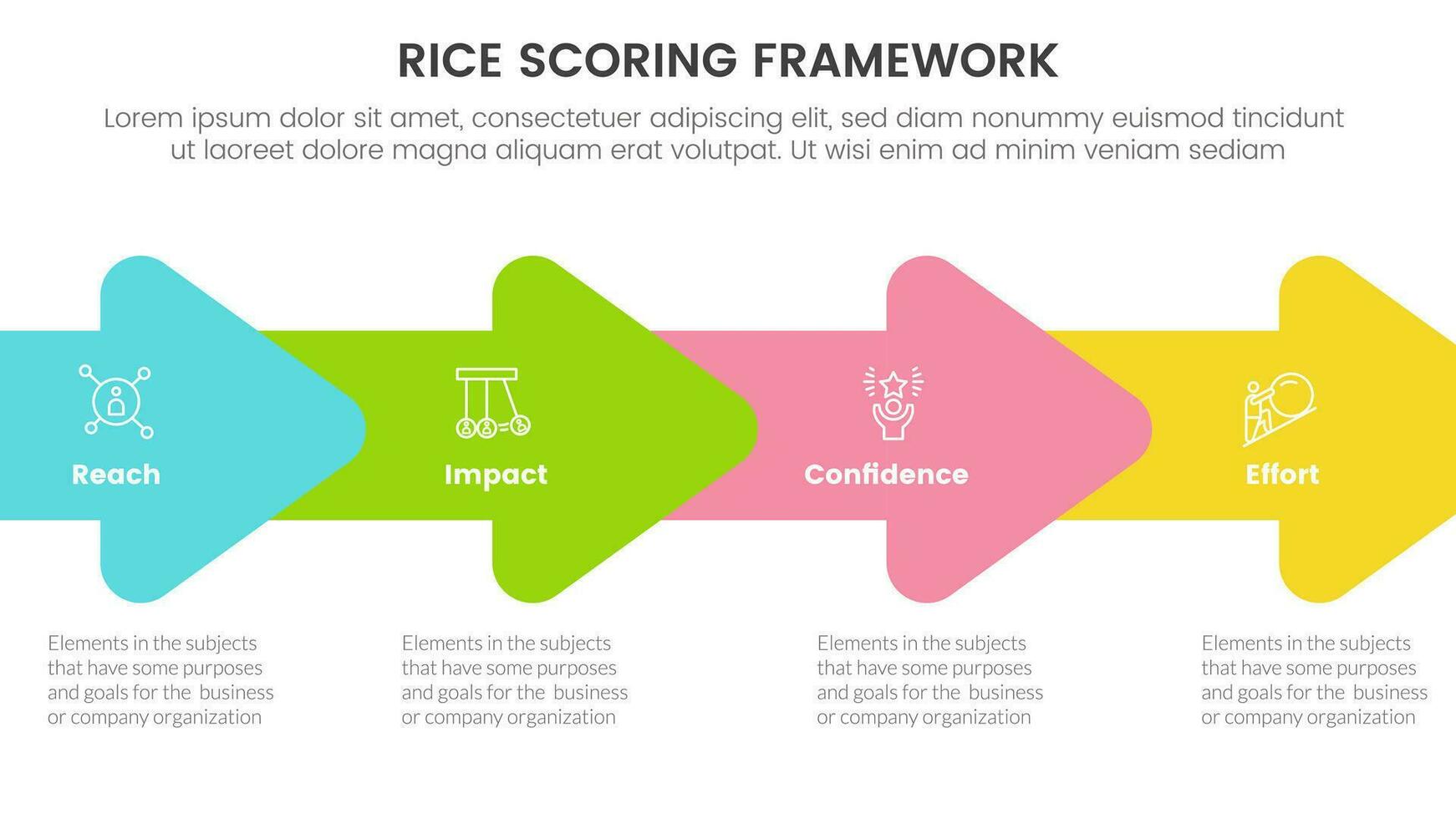 rice scoring model framework prioritization infographic with arrow right direction union with 4 point concept for slide presentation vector
