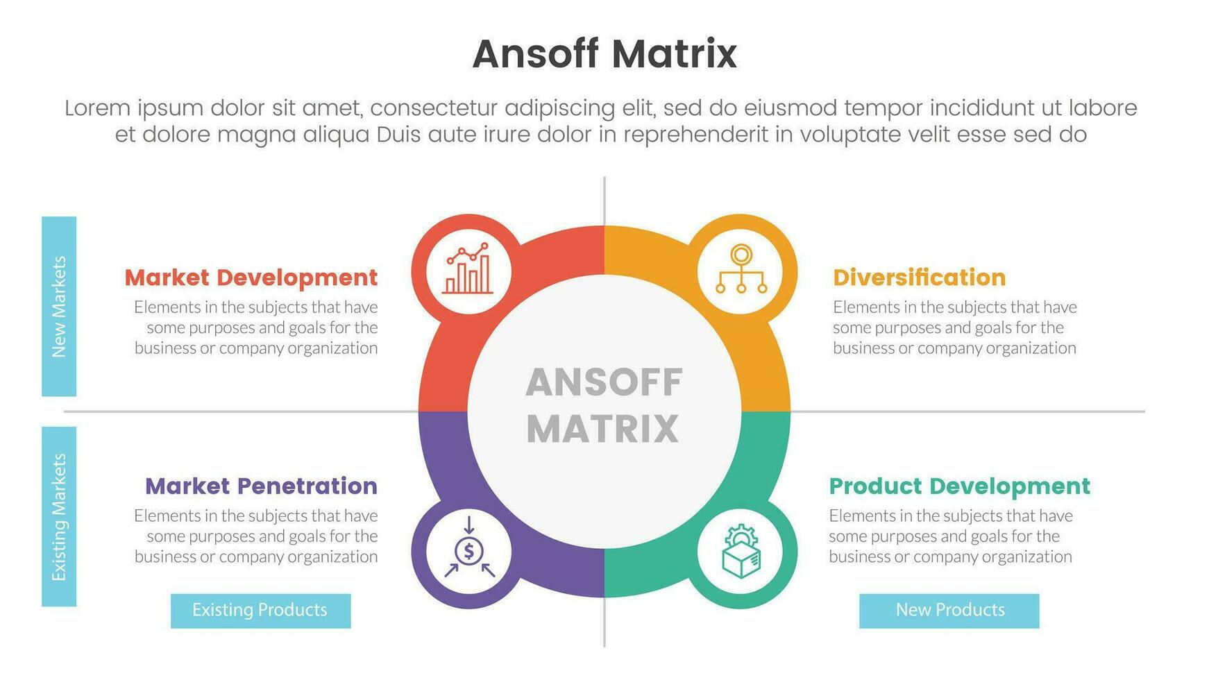 ansoff matrix framework growth initiatives concept with circle and icon combination for infographic template banner with four point list information vector