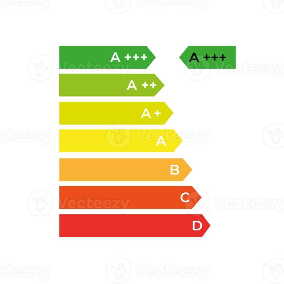 Energy saving efficiency icon. bulb class certificate. building, home rating classification. save performance. png