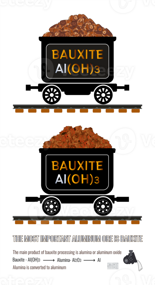 Set of  illustrations of important aluminum ore bauxite in mining trolleys. The main product of bauxite processing is aluminum or aluminum oxide. Mineral texture of ore and chemical formulas. png