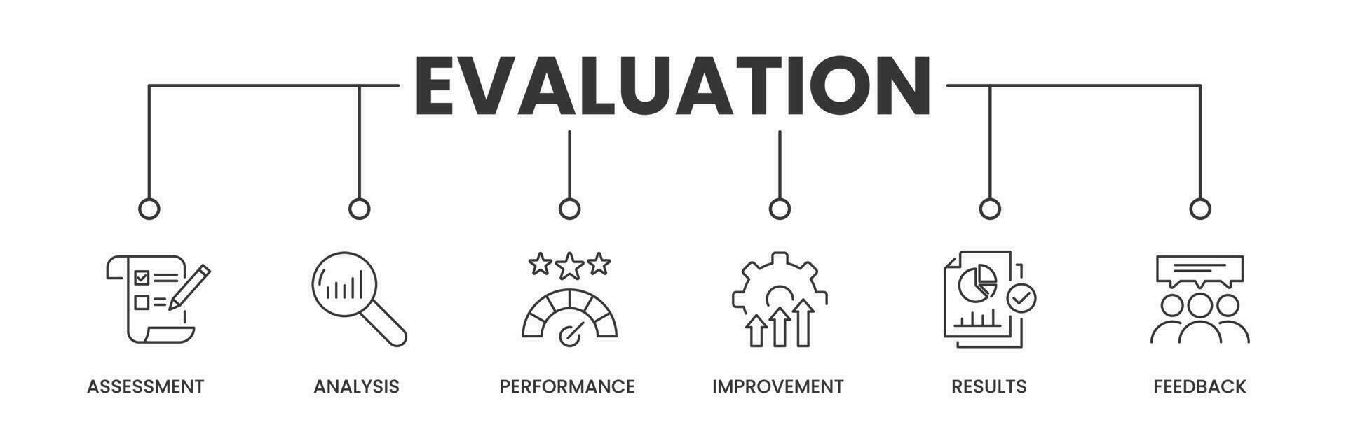 Evaluation banner with icons. Outline icons of Assessment, Analysis, Performance, Improvement, Results, and Feedback. Vector Illustration.