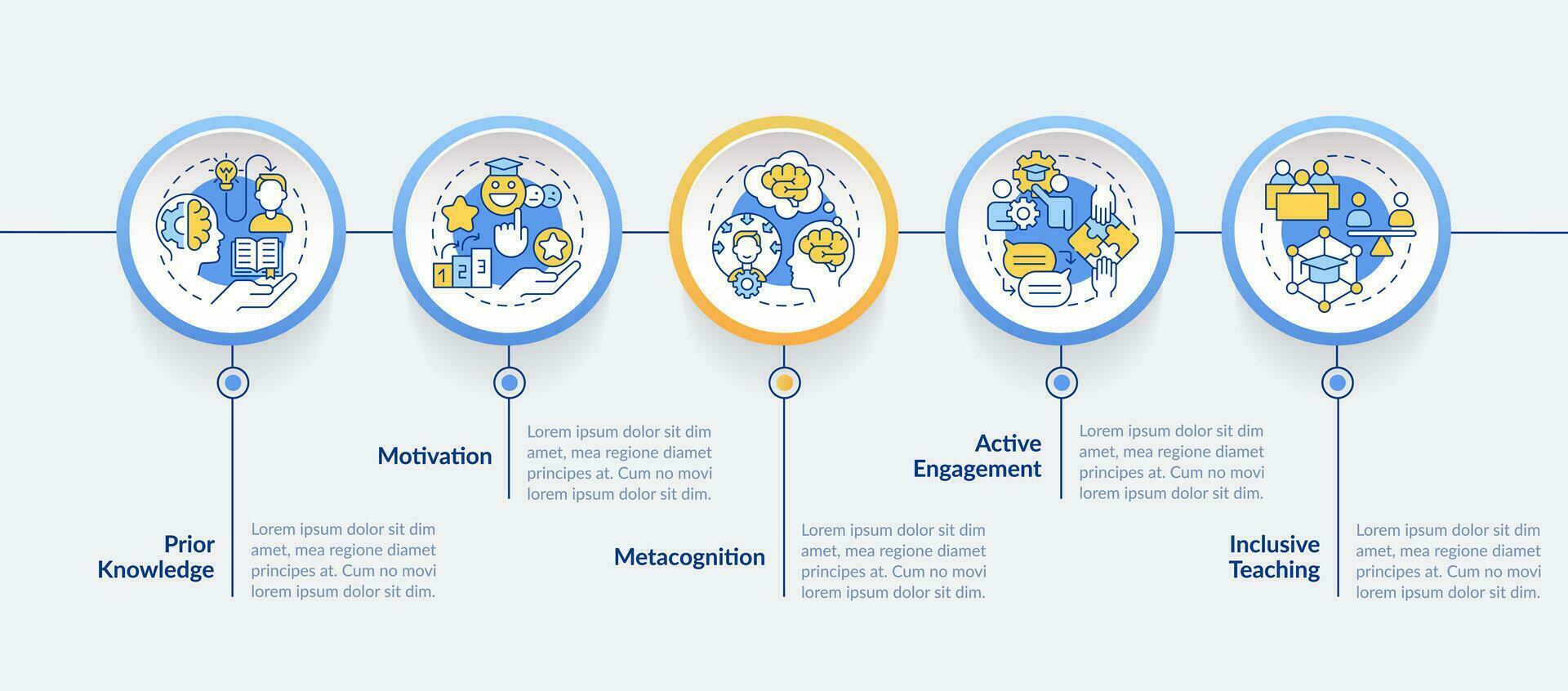 2D learning theories vector infographics template with linear icons concept, data visualization with 5 steps, process timeline chart.