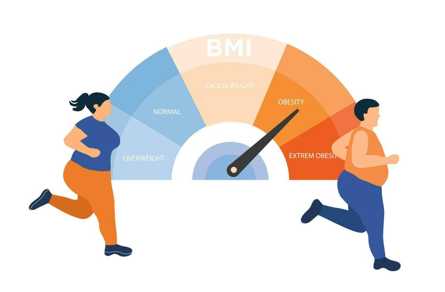 grasa pareja controlar cuerpo con bmi cuerpo masa índice peso controlar en haciendo ejercicio. obesidad, IMC, cuerpo masa índice controlar vector ilustración