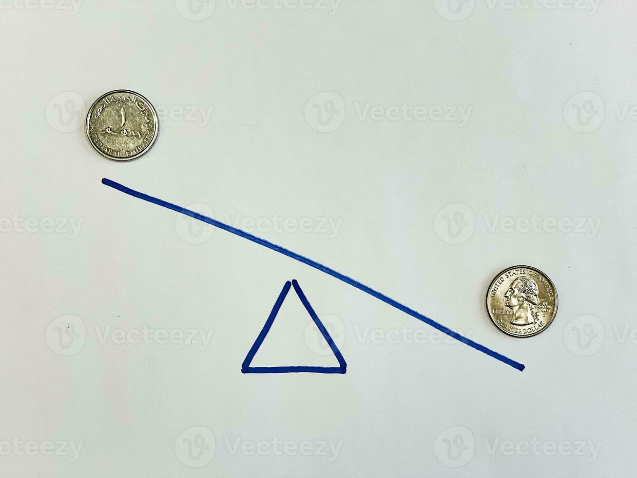 UAE one dirham and us quarter dollar coins on drawn scales photo