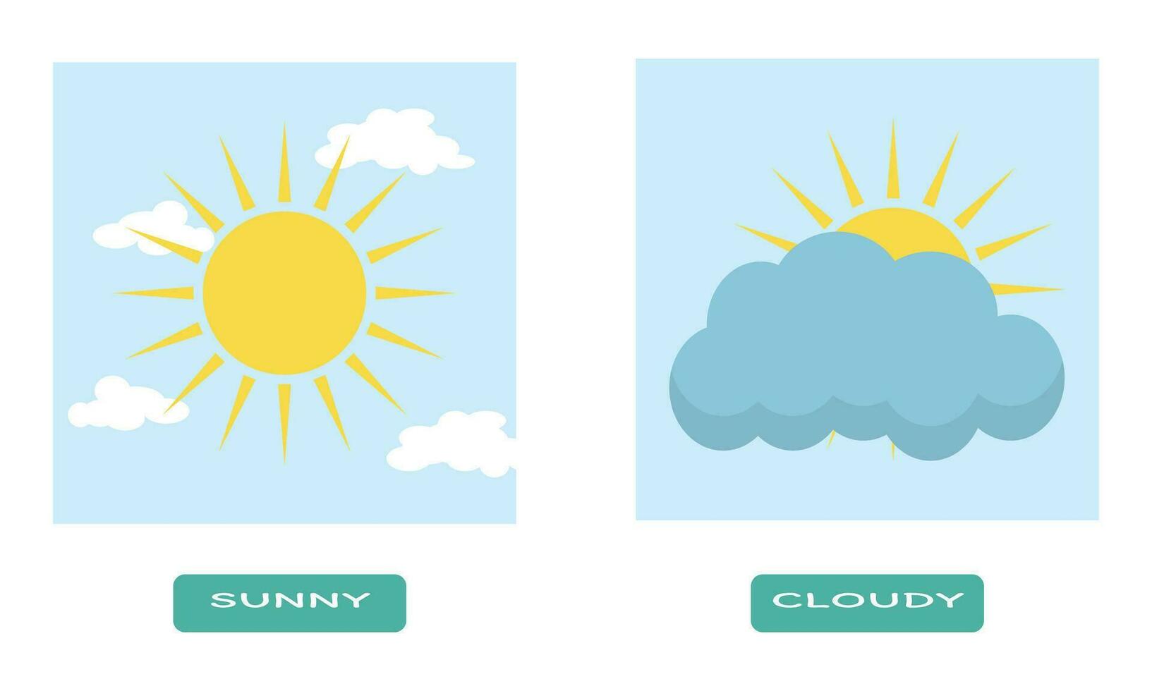 opuesto adjetivo antónimo palabra soleado y nublado clima vector