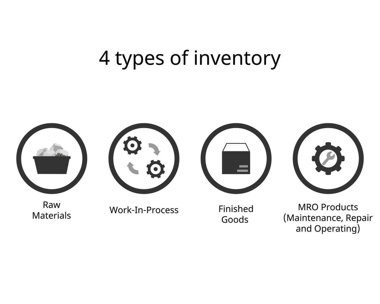 4 4 tipo de inventario para inventario administración a crear el bienes vector