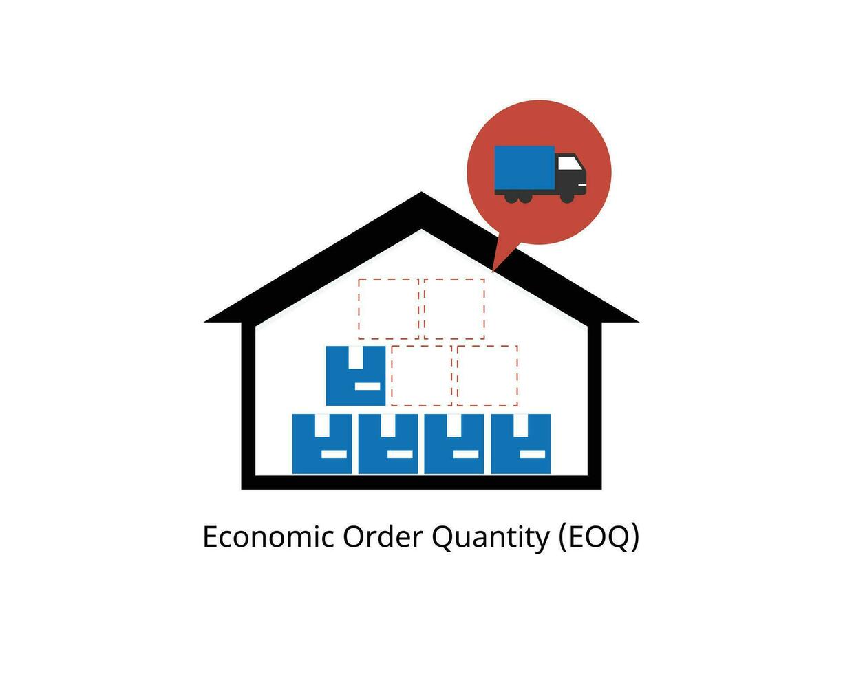 Economic order quantity or EOQ is the order quantity a company should make for its inventory given production cost, demand rate, and other variable vector