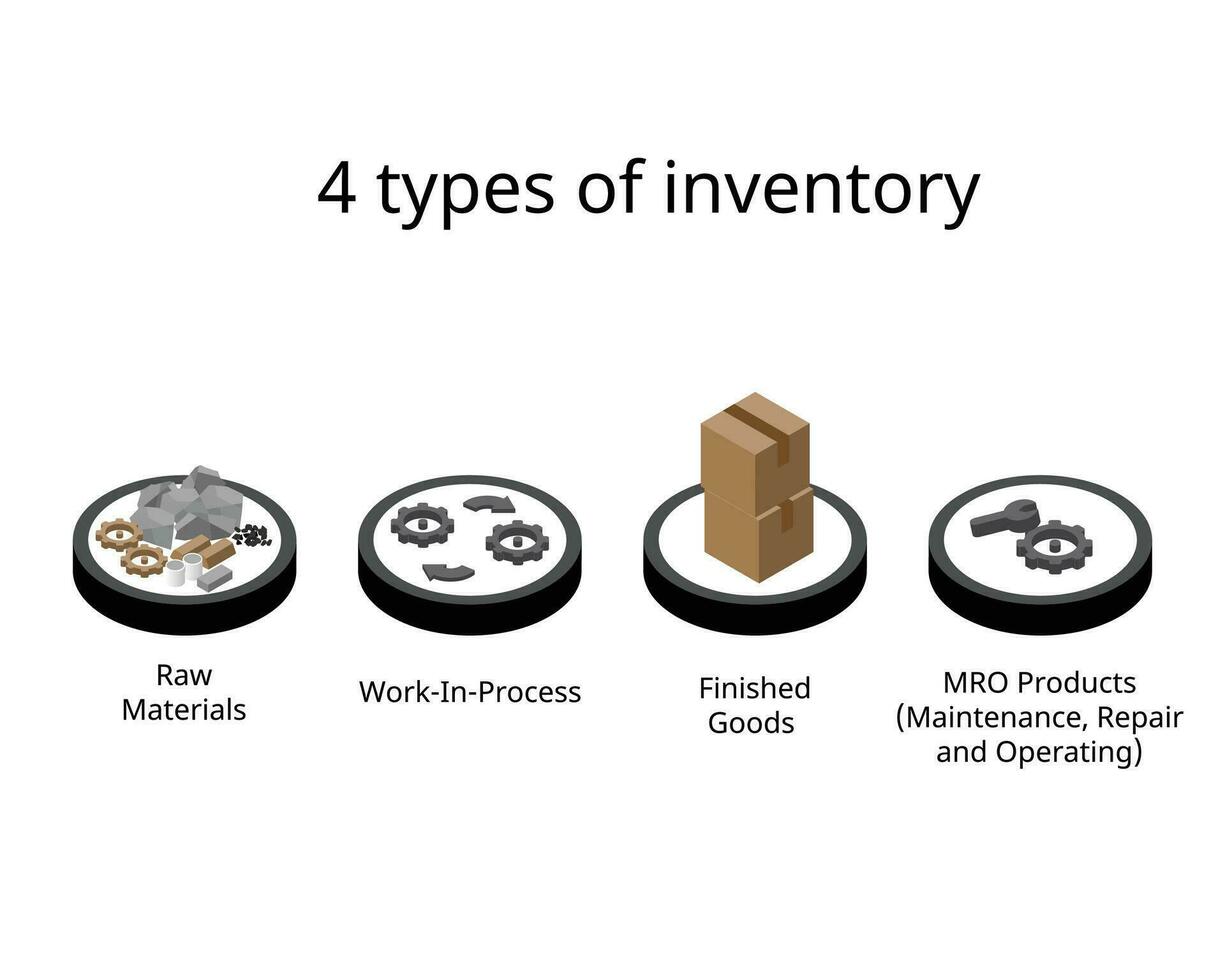 4 4 tipo de inventario para inventario administración vector