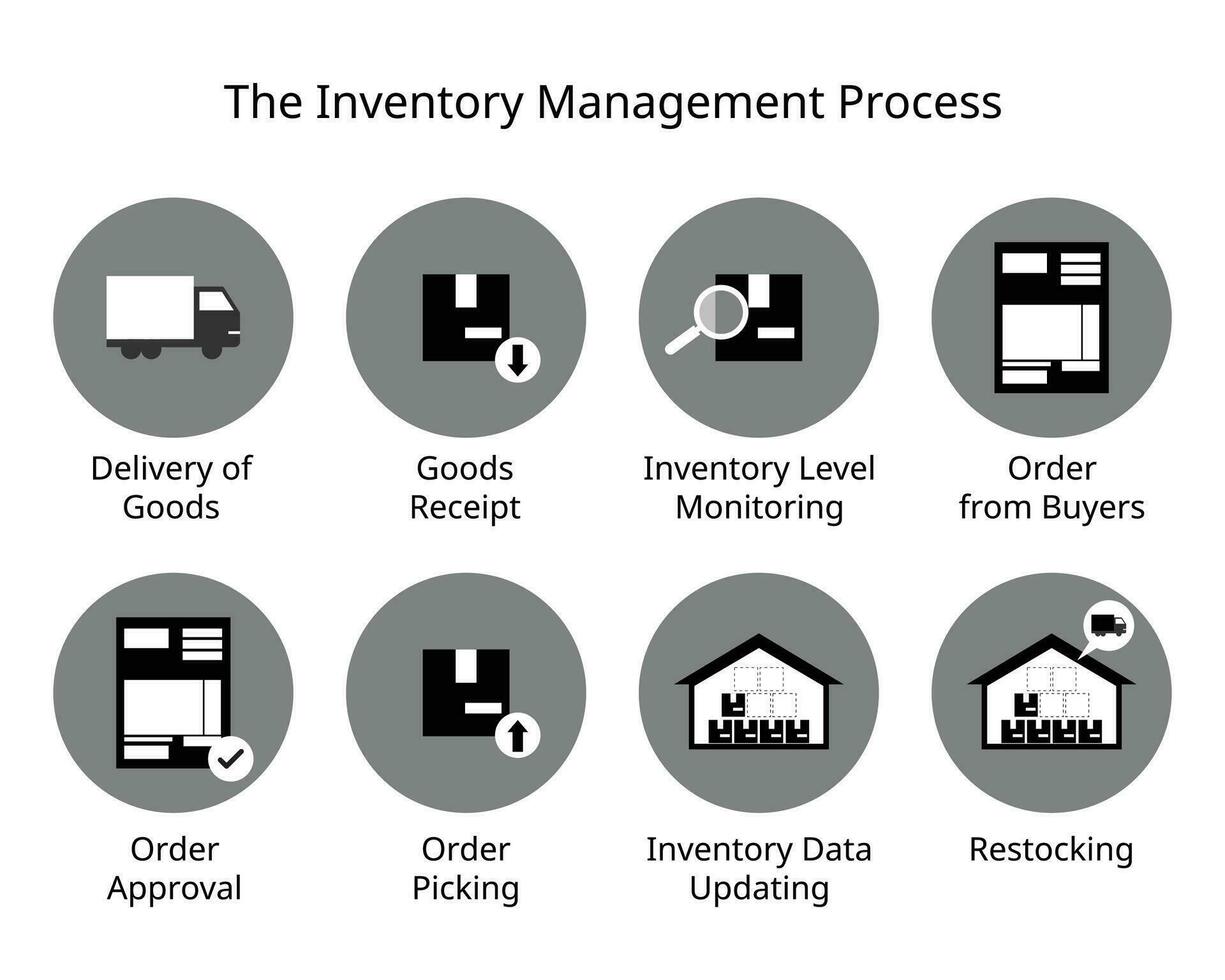 the inventory management process with icon vector