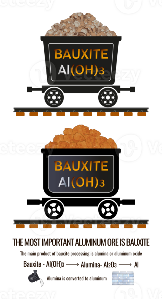 Set of illustrations of the aluminum ore bauxite in mining trolleys. Main product of bauxite processing is aluminum or aluminum oxide. Mineral texture of ore and chemical formulas. png