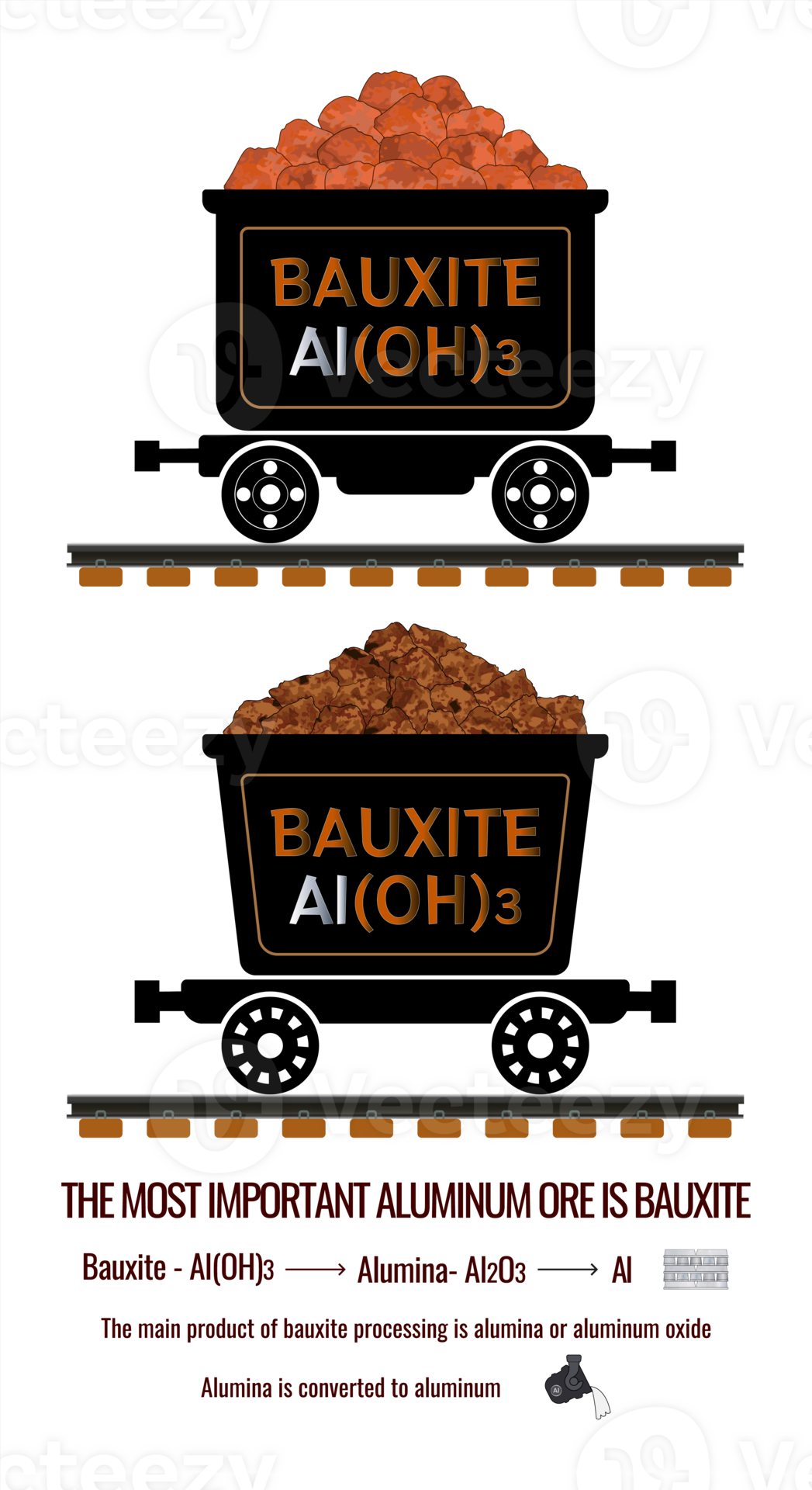Set of illustrations of the aluminum ore bauxite in mining trolleys