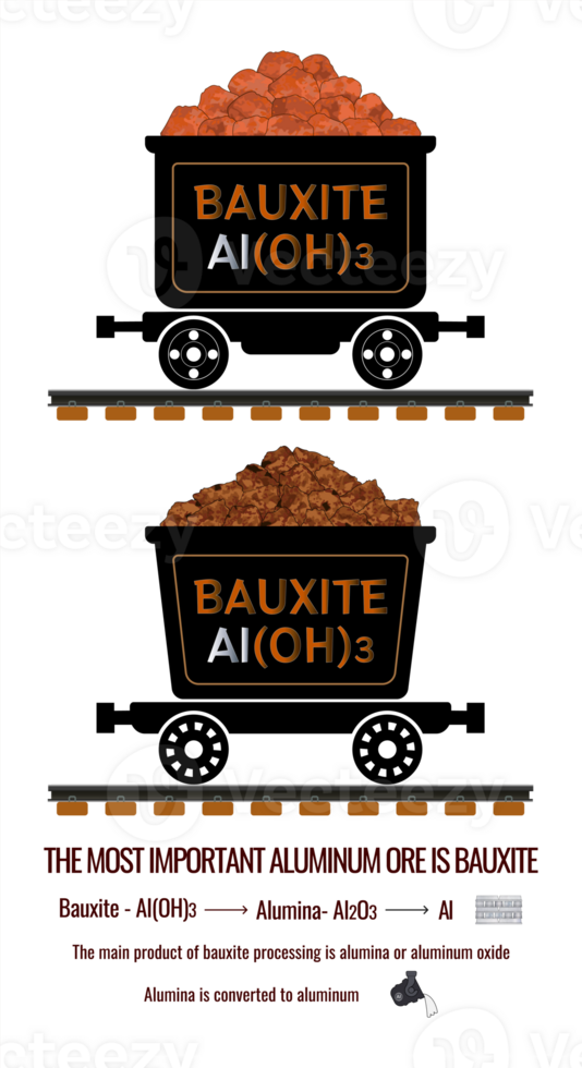 Set of illustrations of the aluminum ore bauxite in mining trolleys. Main product of bauxite processing is aluminum or aluminum oxide. Mineral texture of ore and chemical formulas. png