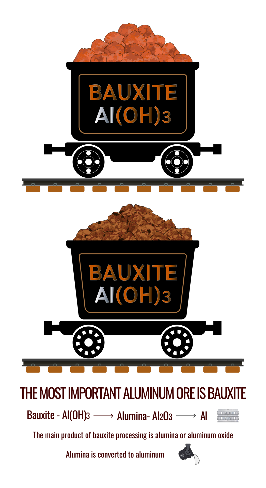 Set of illustrations of the aluminum ore bauxite in mining trolleys