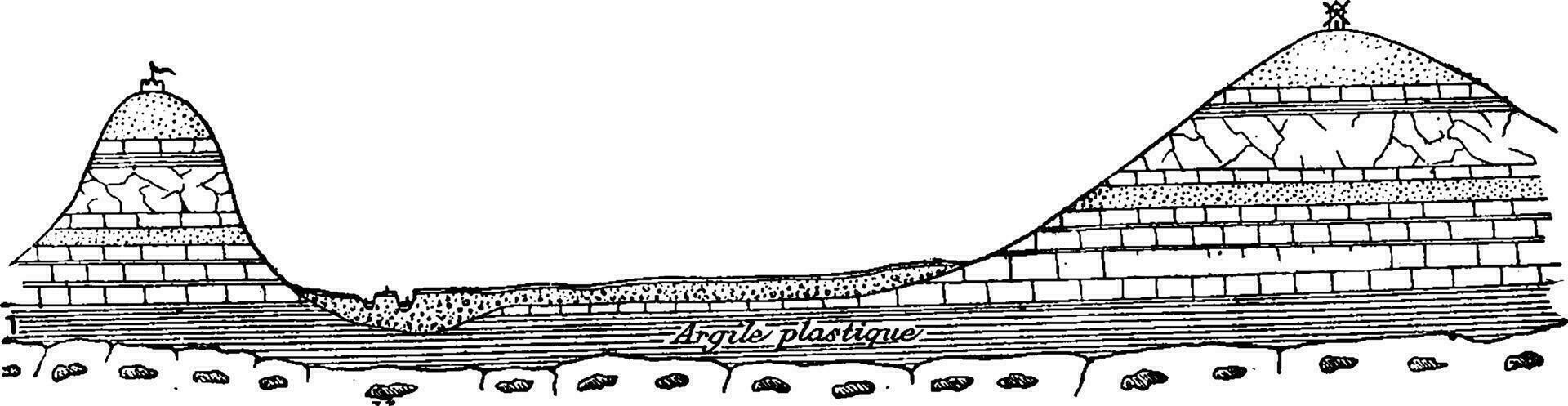 Cutting through the valley of the Seine, showing the arrangement of stratified layers, vintage engraving. vector