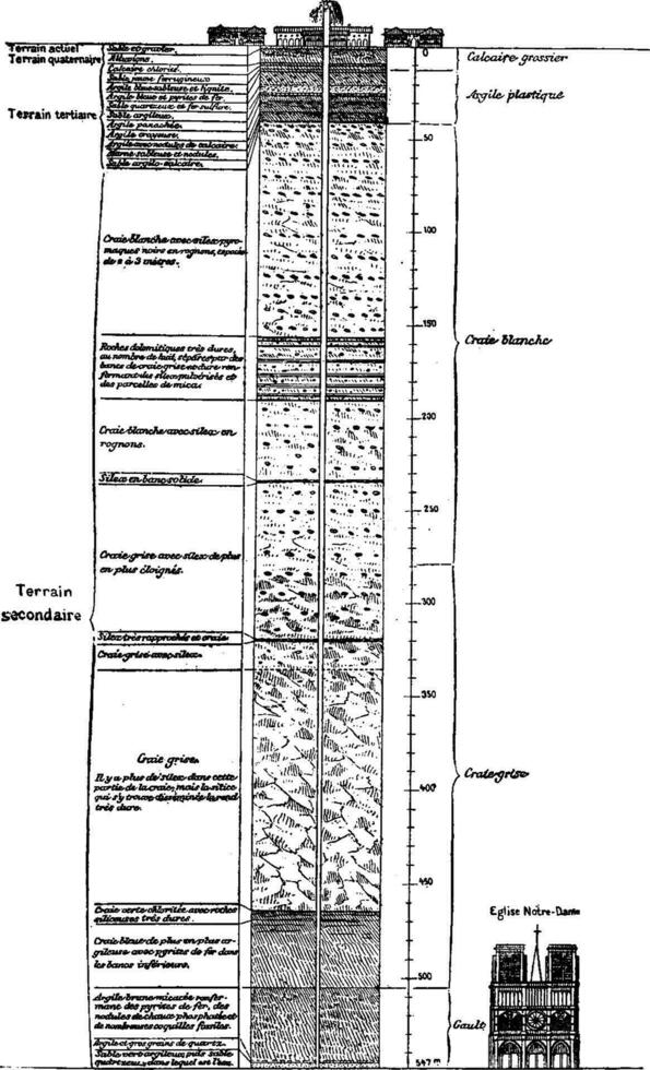 The geological foundations. Cup artesian wells Grenelle in Paris, vintage engraving. vector