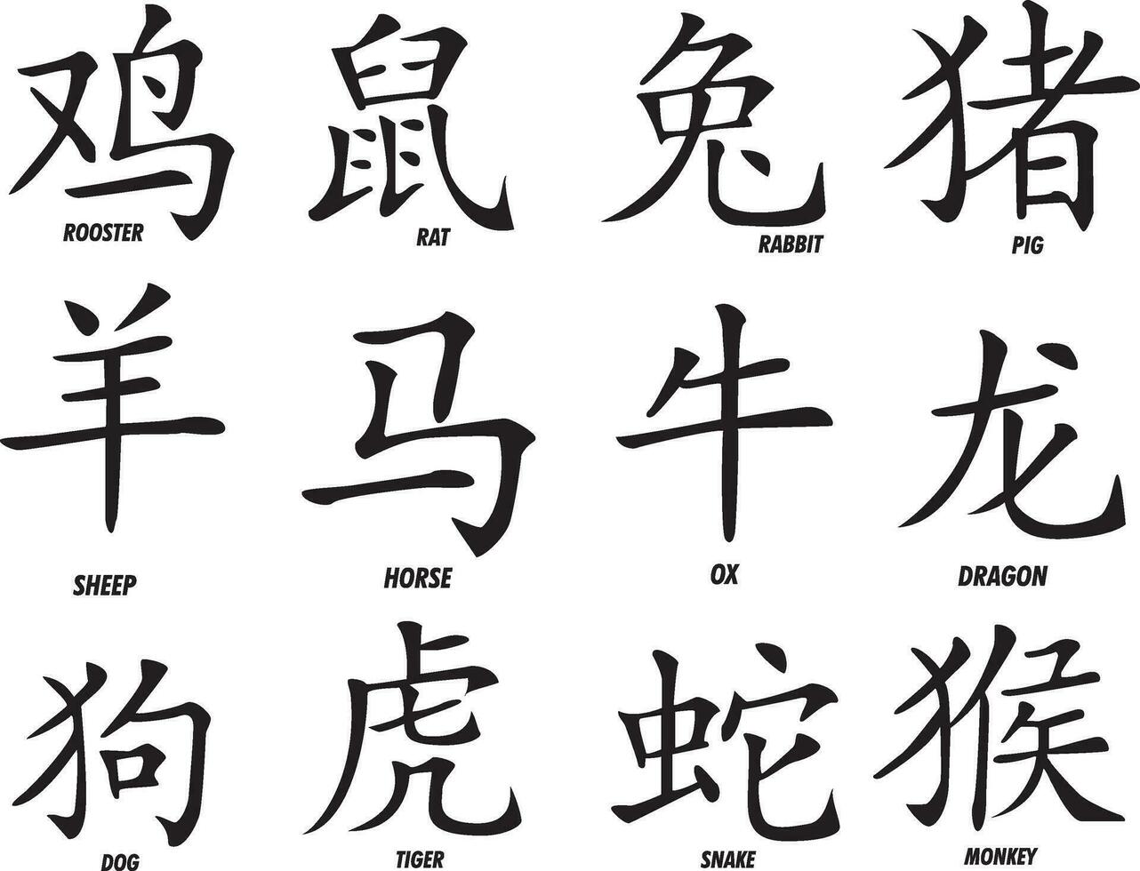 el doce chino zodíaco señales vector