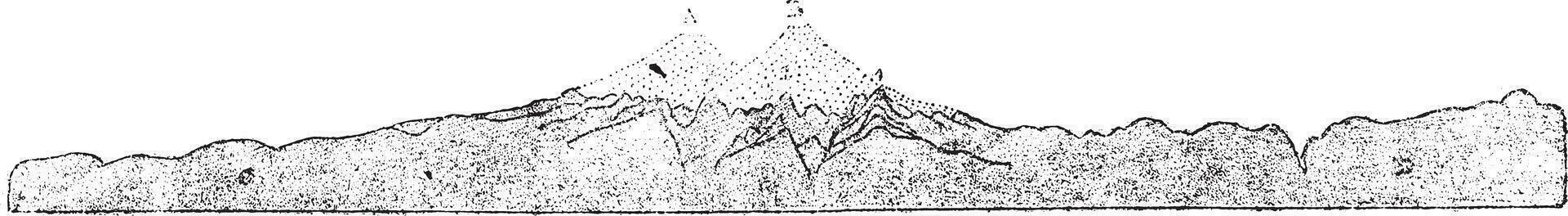 Geological section of the department of Cantal, from north to south-east, for a length of 35 leagues, vintage engraving. vector