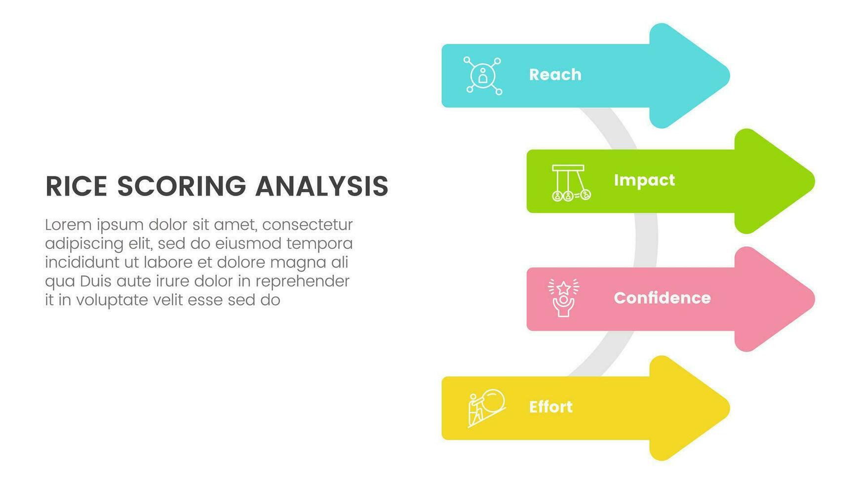 rice scoring model framework prioritization infographic with arrow on circle base with 4 point concept for slide presentation vector