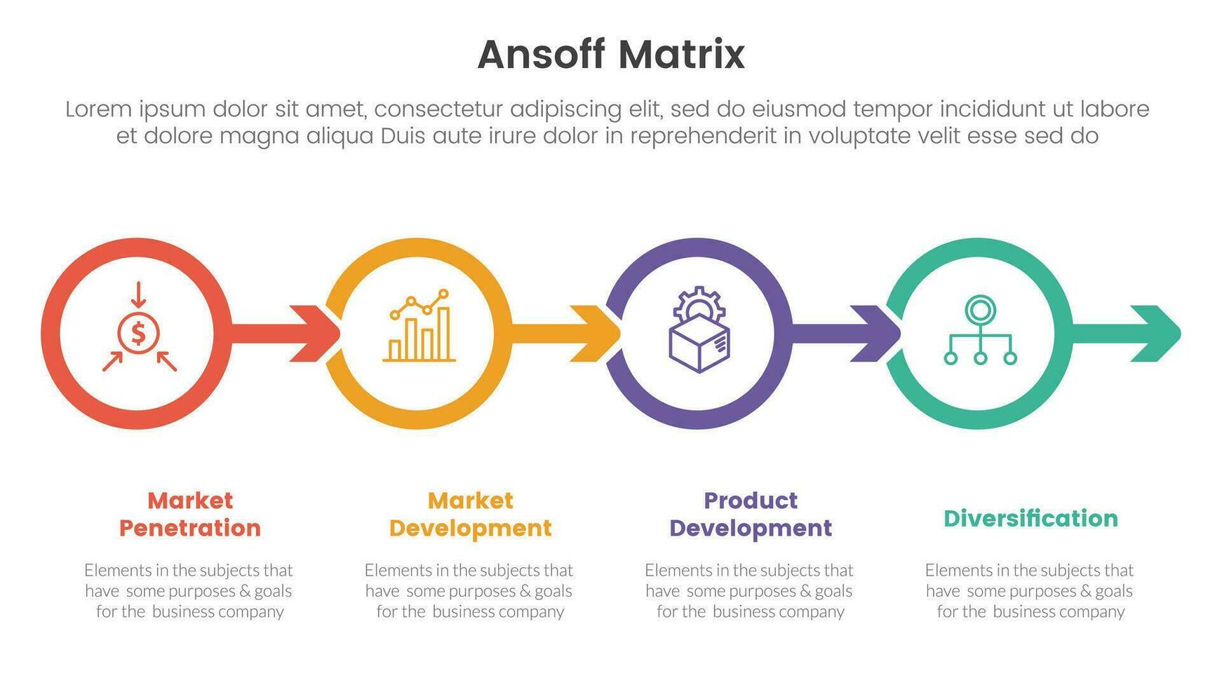 ansoff matrix framework growth initiatives concept with circle and arrow right direction for infographic template banner with four point list information vector