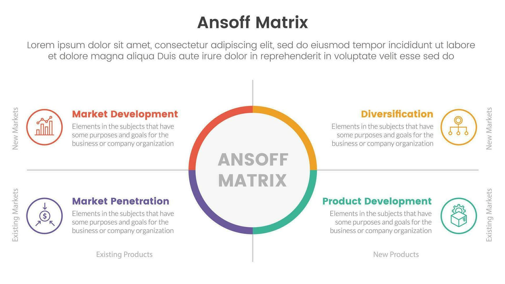 ansoff matriz marco de referencia crecimiento iniciativas concepto con grande circulo centrar y simétrico punto para infografía modelo bandera con cuatro punto lista información vector