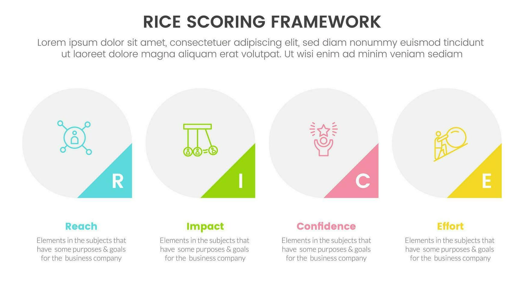rice scoring model framework prioritization infographic with big circle and triangle badge on bottom with 4 point concept for slide presentation vector