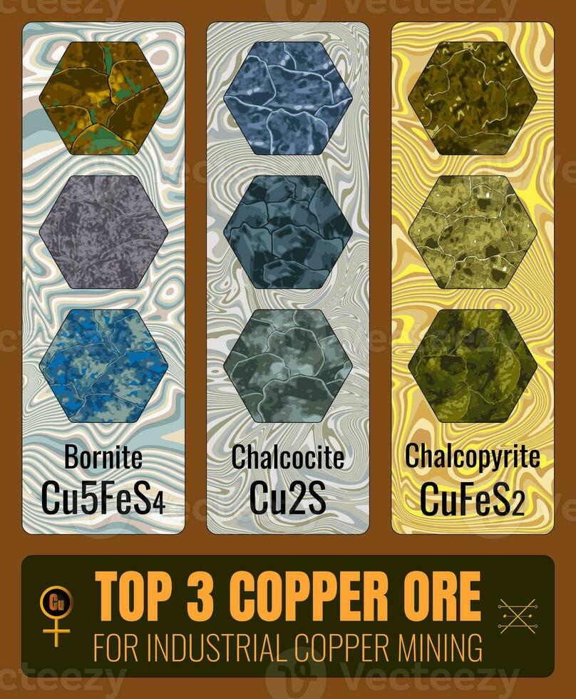 The top 3 ores for industrial copper mining are mainly of three types chalcopyrite, bornite and chalcocite photo