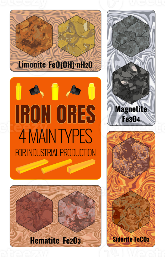 TOP 4 INDUSTRIAL IRON ORES, mainly four types magnetite Fe3O4, hematite Fe2O3, limonite 2Fe2O3 3H2O and siderite FeCO3. png