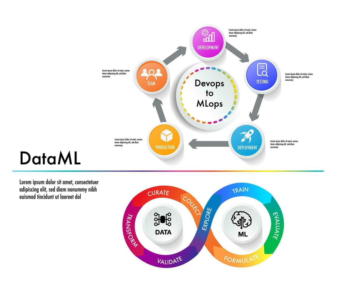 mlops soportes para máquina aprendizaje operaciones. devops datos desarrollar operación Ingenieria vector