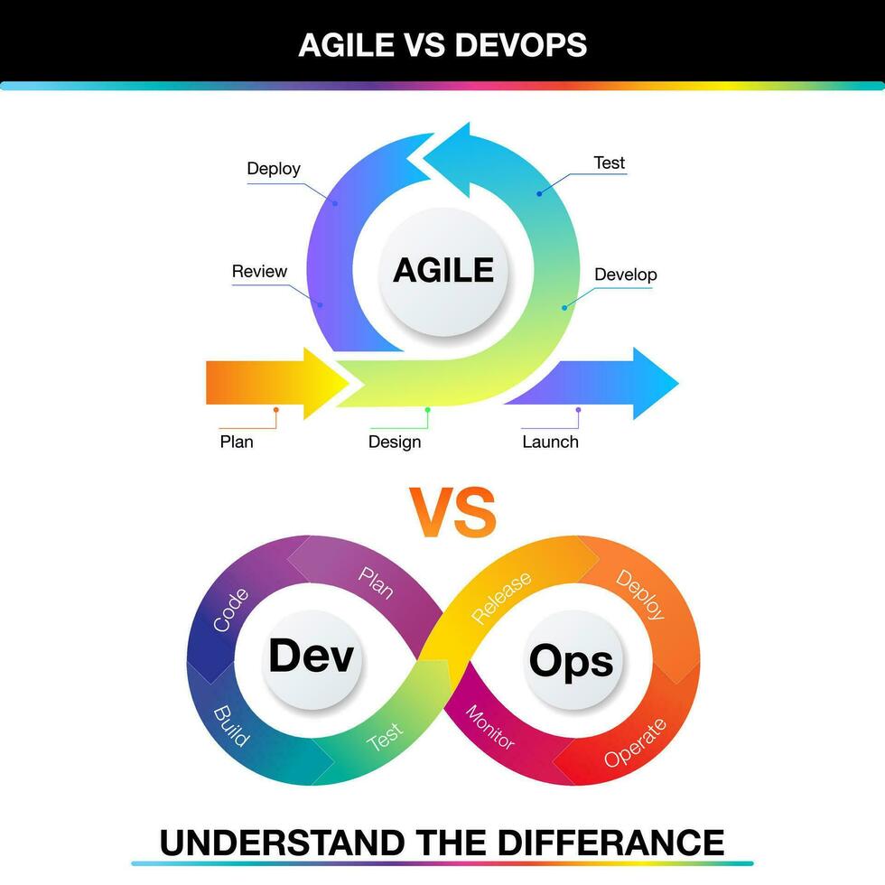 infografía modelo para devops vs ágil para negocio y márketing metas código datos diagrama crear un digital márketing estrategia personalizado vector