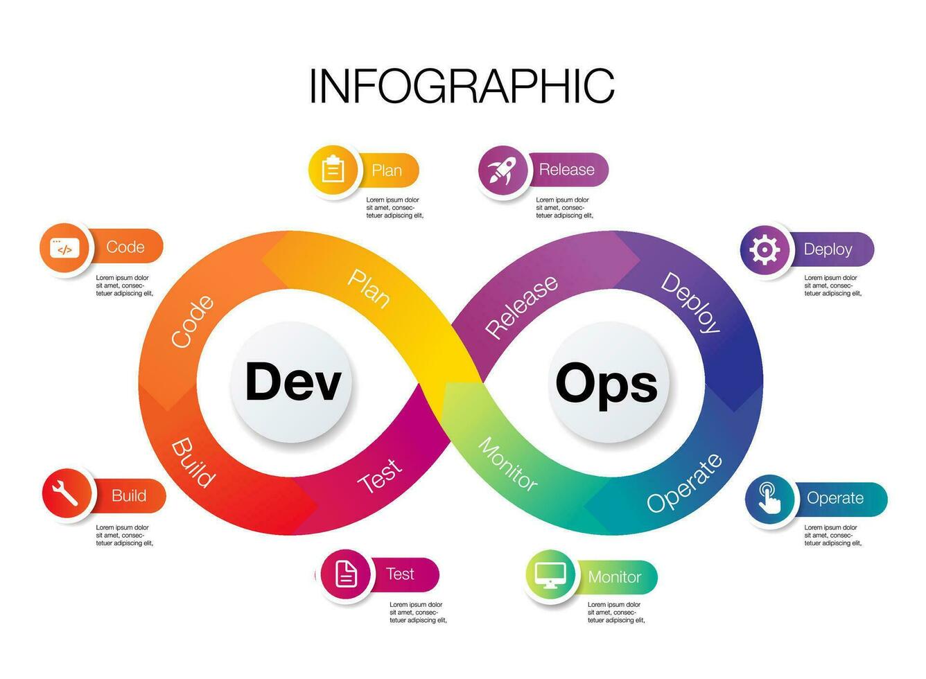 Infinity shape infographic template for DevOps business and marketing goals code data diagram create a digital marketing strategy customized vector