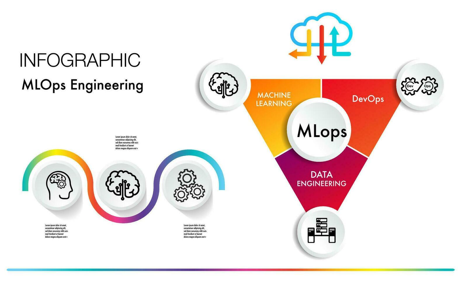 mlops soportes para máquina aprendizaje operaciones. devops datos desarrollar operación Ingenieria enfocado en racionalización el proceso vector